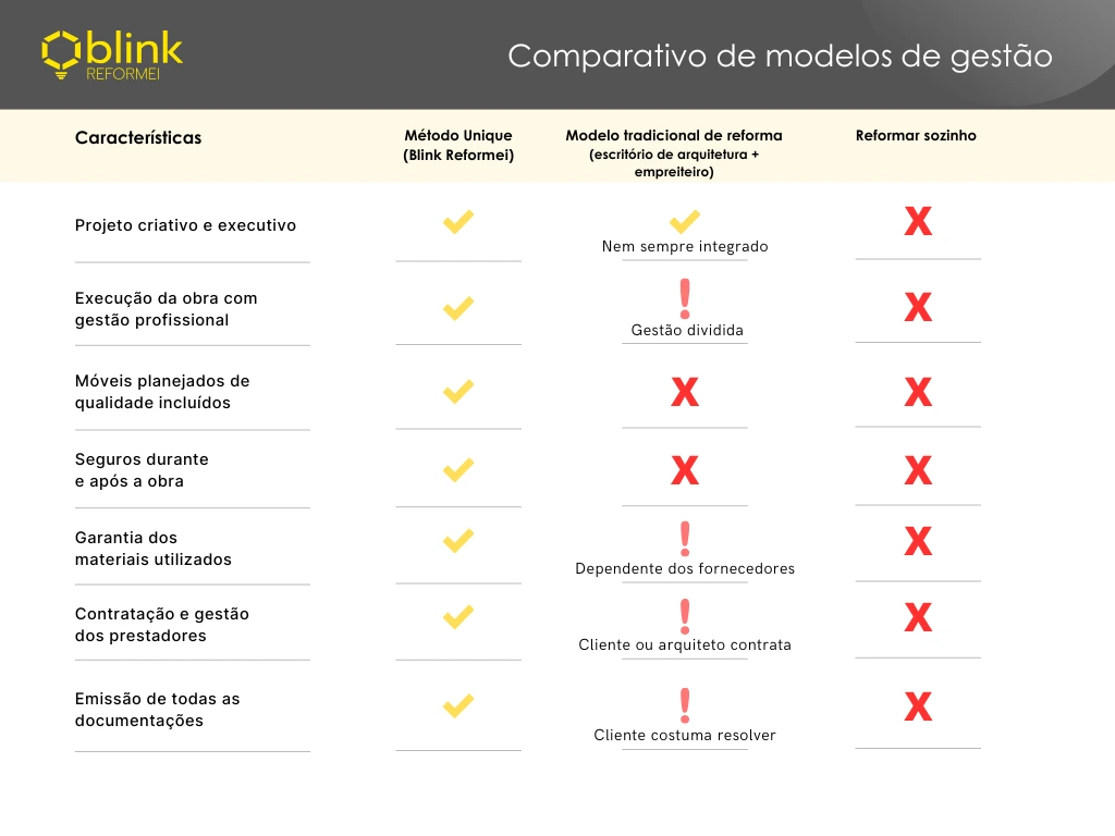 Pegou as chaves? Guia completo para começar a reforma!