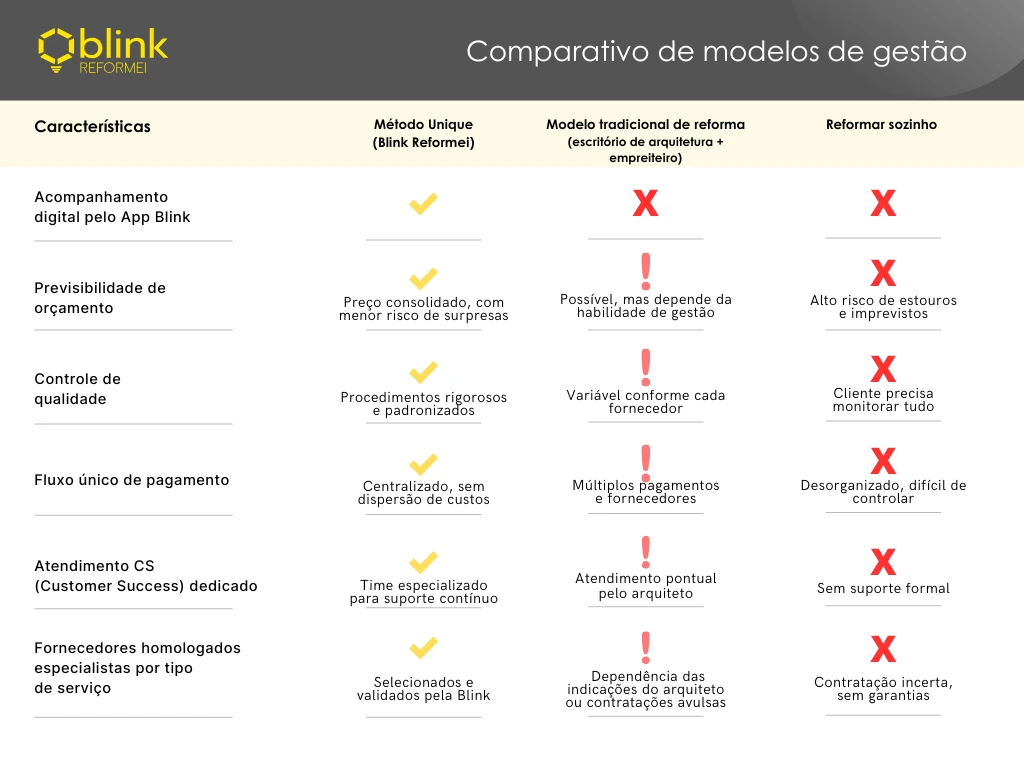 Pegou as chaves? Guia completo para começar a reforma!